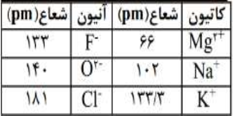 دریافت سوال 4