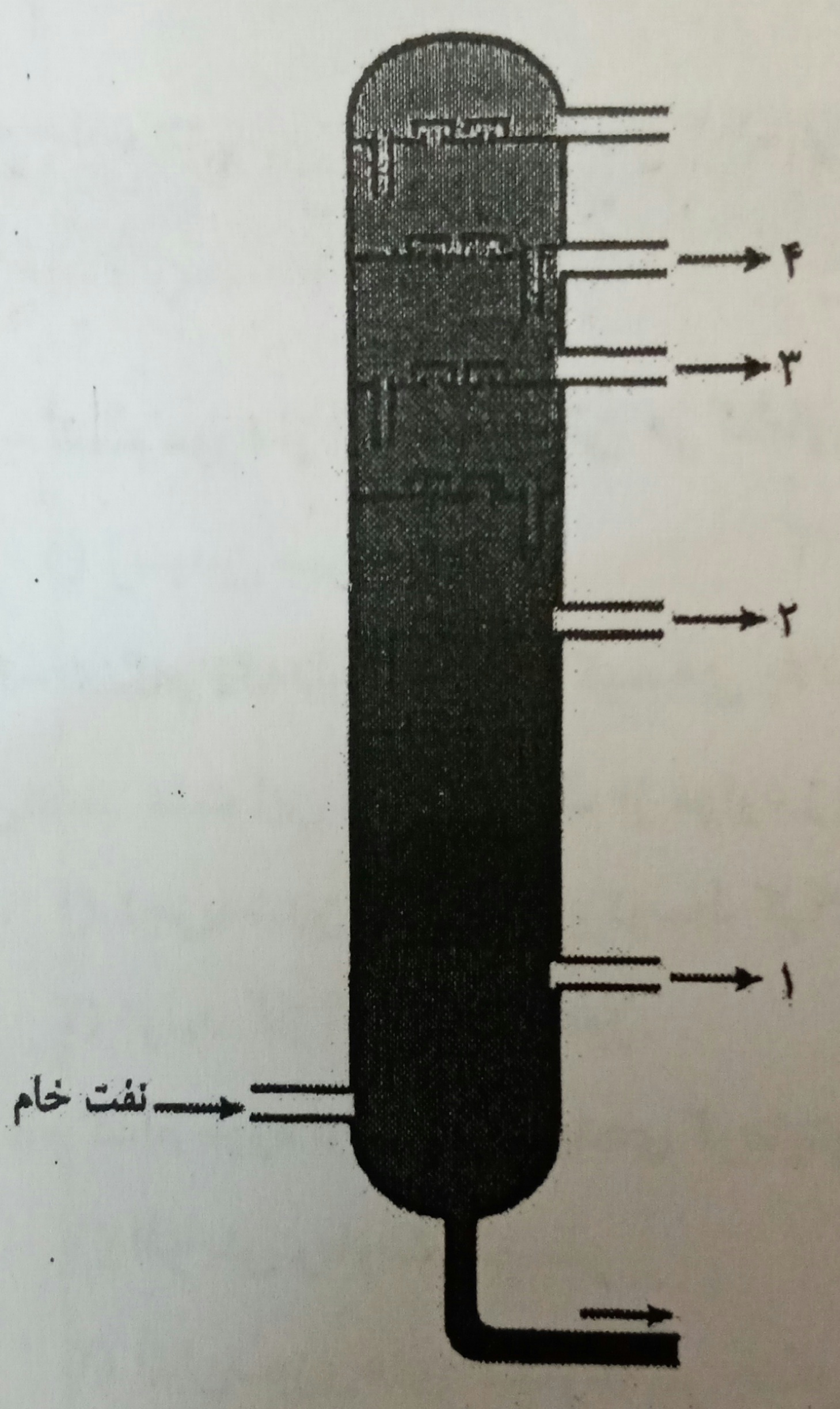 دریافت سوال 8