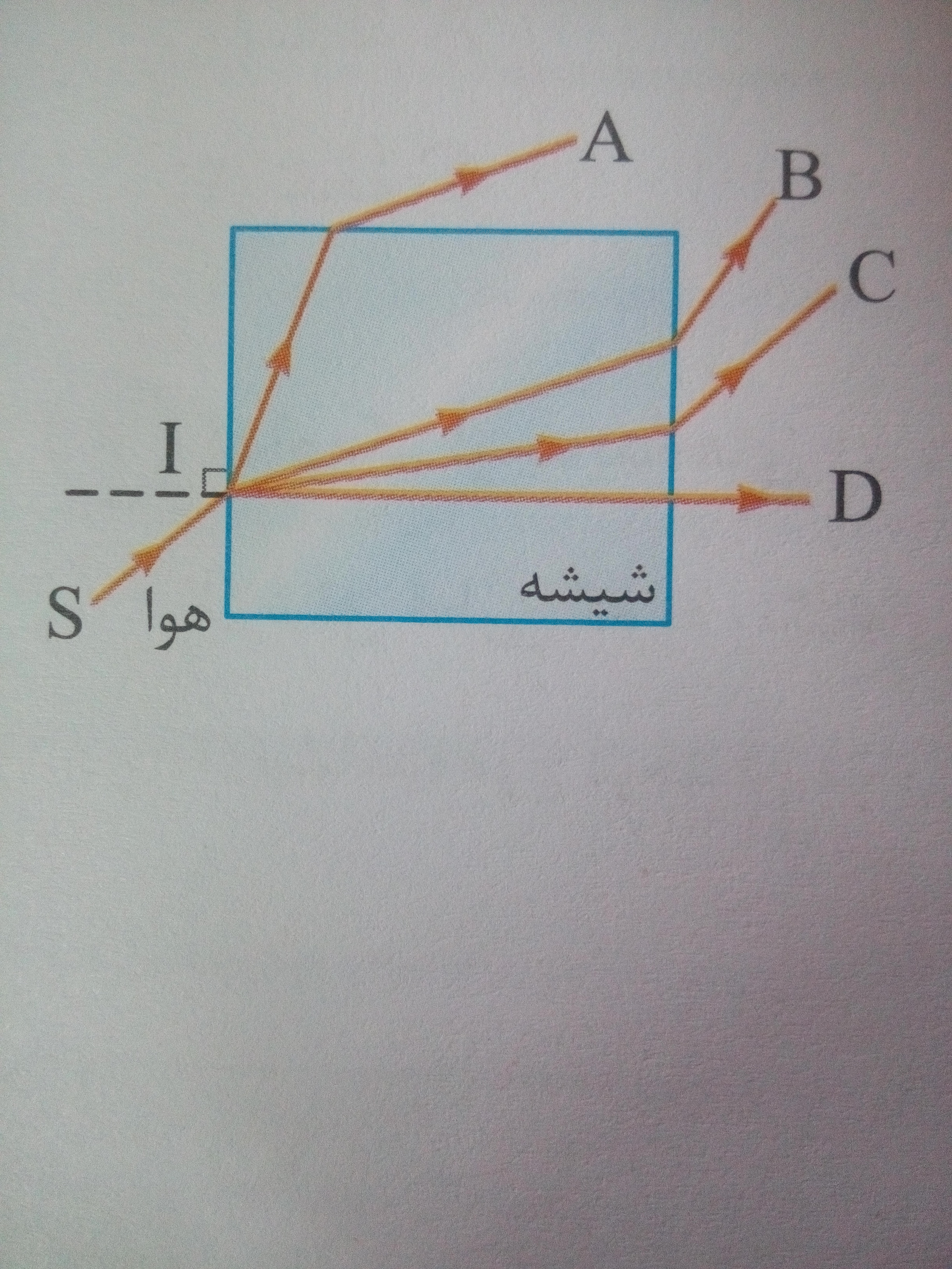 دریافت سوال