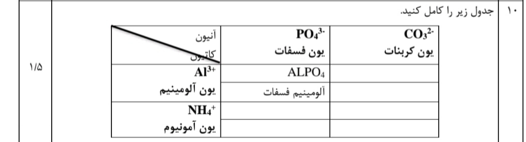 دریافت سوال 10