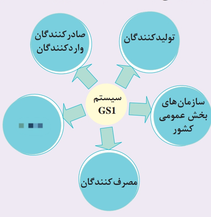 دریافت سوال 4