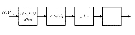 دریافت سوال چندگزینه ای 7