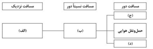 دریافت سوال 32