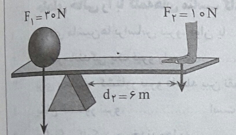 دریافت سوال 12