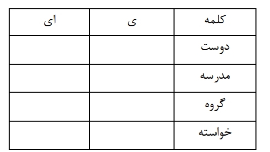 دریافت سوال 7