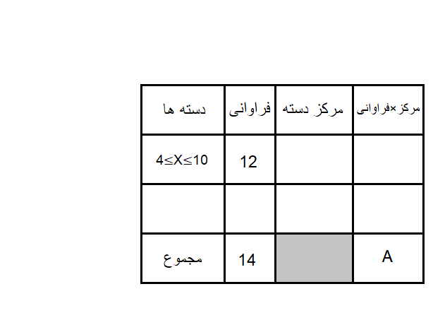 دریافت سوال 3