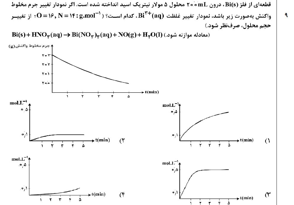 دریافت سوال 9