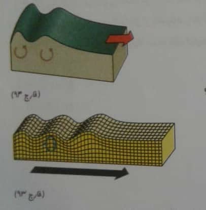 دریافت سوال 6