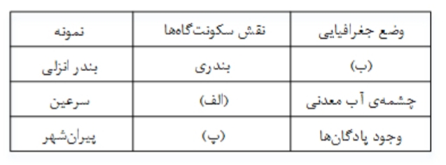 دریافت سوال 12