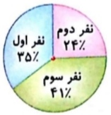 دریافت سوال 12