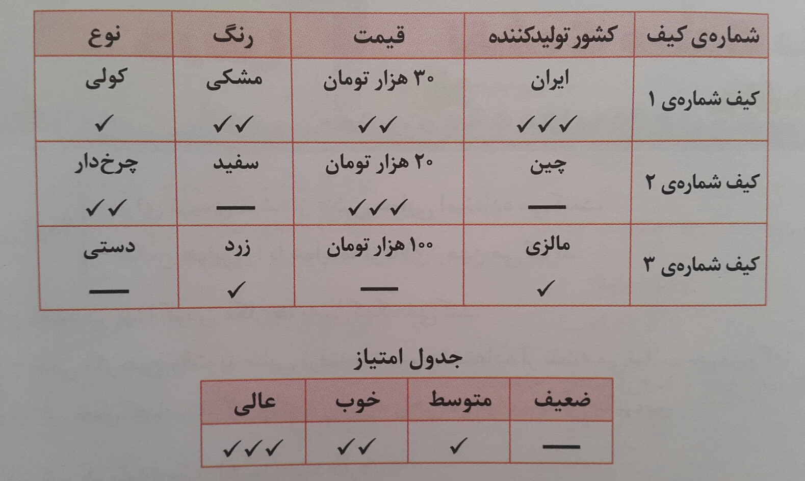 دریافت سوال 21