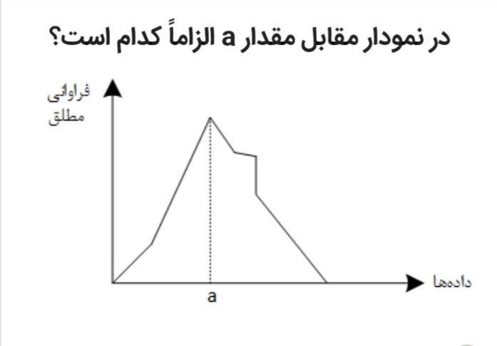 دریافت سوال 68