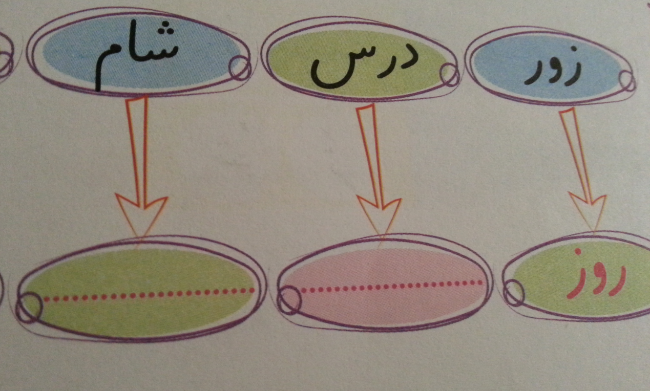 دریافت سوال 3