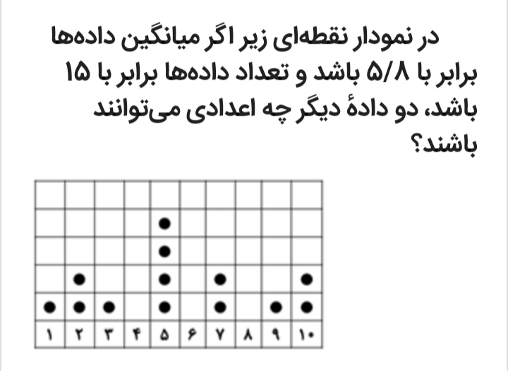 دریافت سوال 81