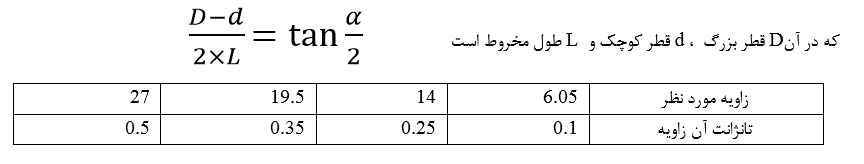 دریافت سوال 14