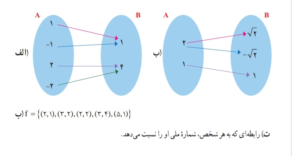 دریافت سوال 7