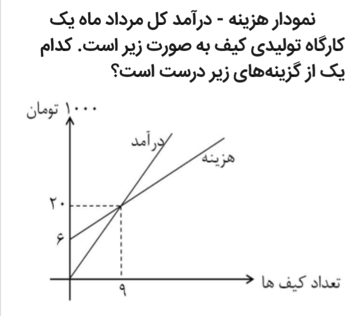 دریافت سوال 54