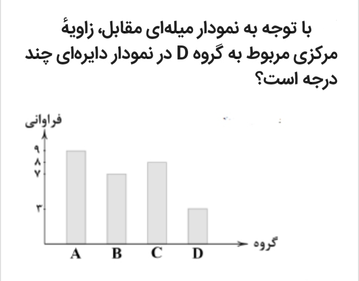 دریافت سوال 79