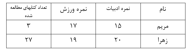 دریافت سوال 13