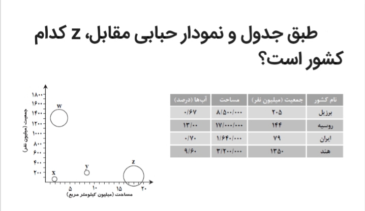 دریافت سوال 85