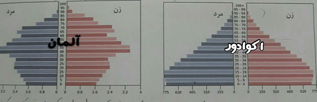 دریافت سوال 15