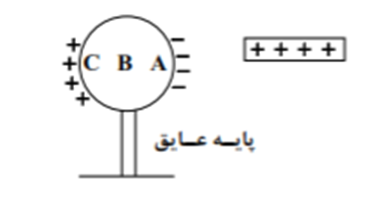 دریافت سوال 2