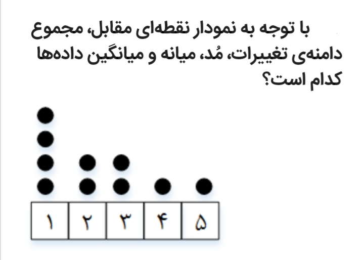 دریافت سوال 83