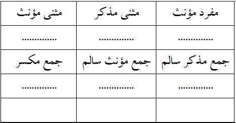 دریافت سوال 5