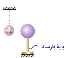 دریافت سوال 4