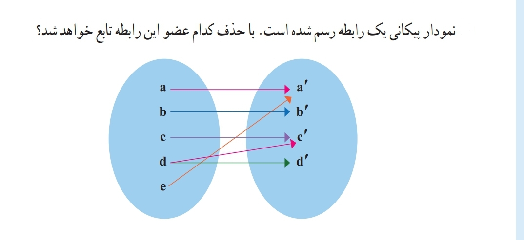 دریافت سوال 6