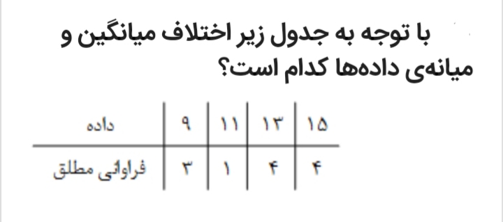 دریافت سوال 74